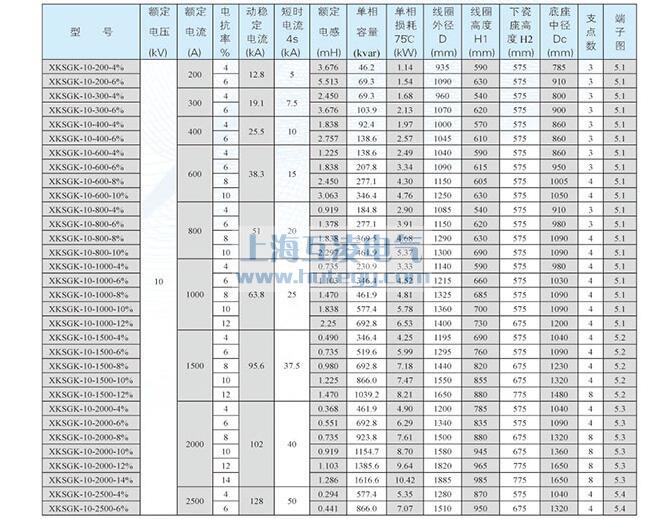 XKSGK-10干式空心限流電抗器銅線(xiàn)參數(shù)表1